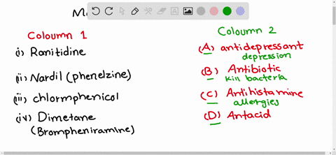 match-the-following-drugs-with-their-therapeutic-actions-i-ranitidine-ii-nardil-phenelzine-iii-chlor