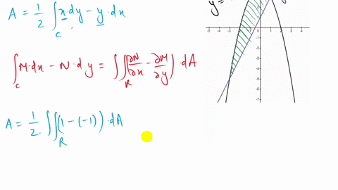 use-a-line-integral-to-find-the-area-of-the-region-r-r-region-bounded-by-the-graphs-of-y2-x1-and-y-2