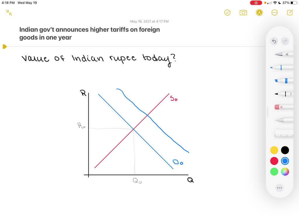 solved-when-the-indian-rupee-depreciates-what-happens-to-exports-and