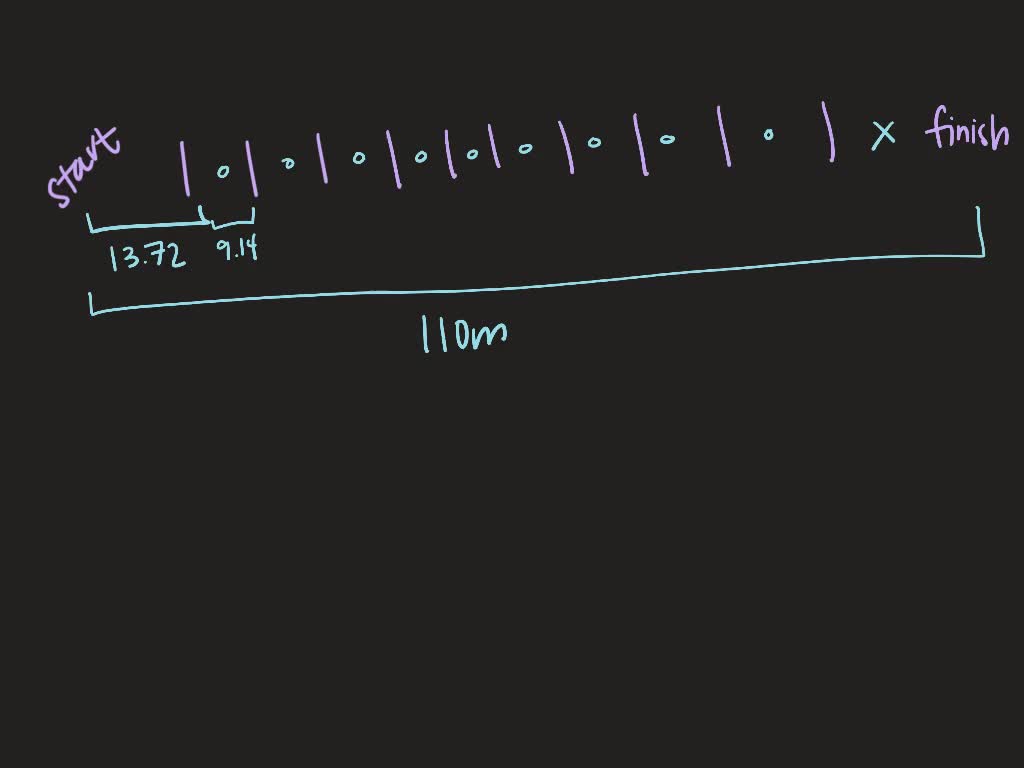 SOLVEDThe table shows regulation distances between hurdles in women's