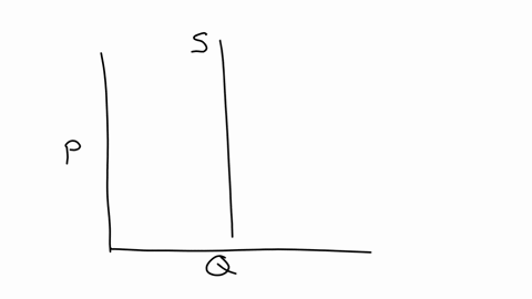 in-a-market-where-the-supply-curve-is-perfectly-inelastic-how-does-an-excise-tax-affect-the-price-3