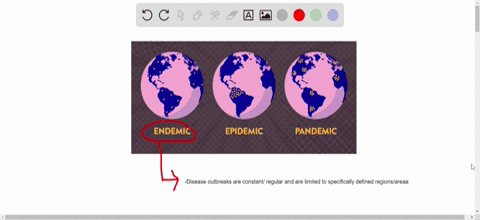 a-disease-that-is-constantly-present-in-a-population-is-called-_____-a-pandemic-b-epidemic-c-endemic