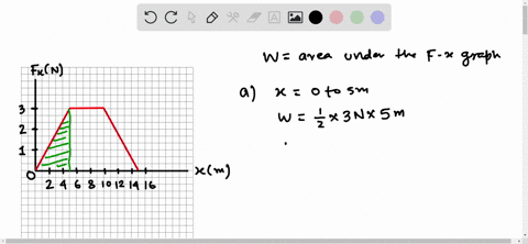 a-particle-is-subject-to-a-force-f_x-that-varies-with-position-as-in-figure-mathrmp-717-find-the-wor