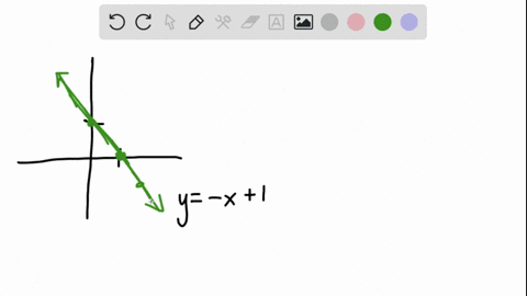 find-all-values-of-x-if-any-where-the-tangent-line-to-the-graph-of-the-given-equation-is-horizonta-3