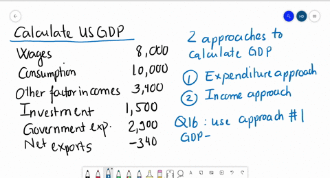 beginarraylr-text-item-text-billions-of-dollars-hline-text-wages-8000-text-consumption-expenditure-2