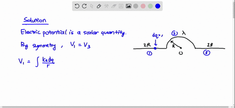 a-wire-having-a-uniform-linear-charge-density-lambda-is-bent-into-the-shape-shown-in-figure-mathrm-5