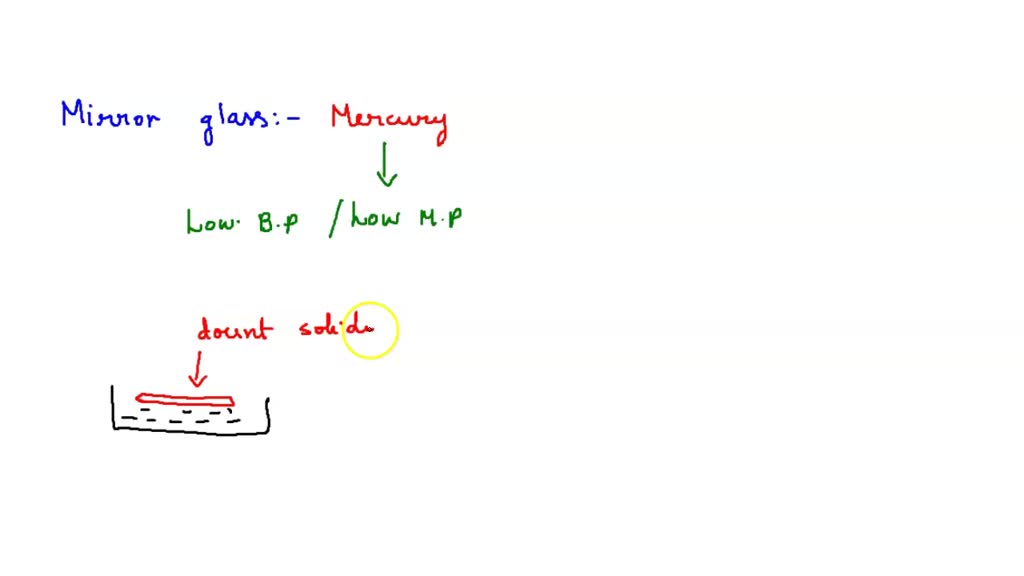 ⏩SOLVEDFor making good quality mirrors, plates of float glass are