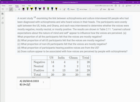 a-recent-study-13-examining-the-link-between-schizophrenia-and-culture-interviewed-60-people-who-had
