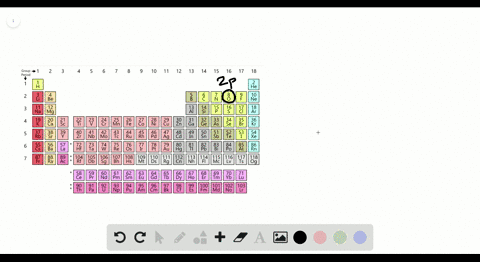 describe-the-relationship-between-an-elements-row-number-in-the-periodic-table-and-the-highest-princ