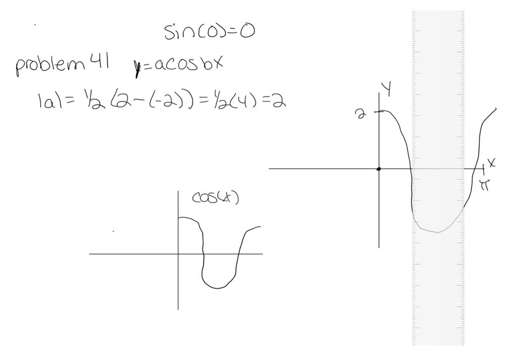 solved-consider-the-equation-cos-1-x-tan-1-x-a-explain-why-x