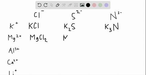 for-each-of-the-following-positive-ions-use-the-concept-that-a-chemical-compound-must-have-a-net-cha