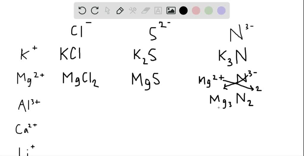 SOLVED:For each of the following positive ions, use the concept that a ...