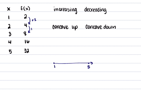 SOLVED:For each table below, select whether the table represents a ...