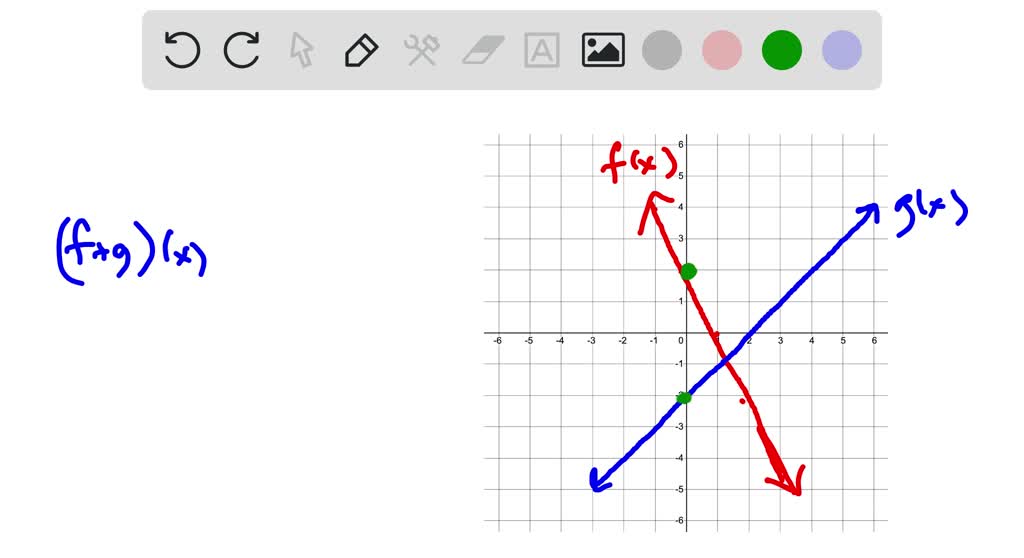 Use The Graphs Of F And To Graph H x G x G SolvedLib