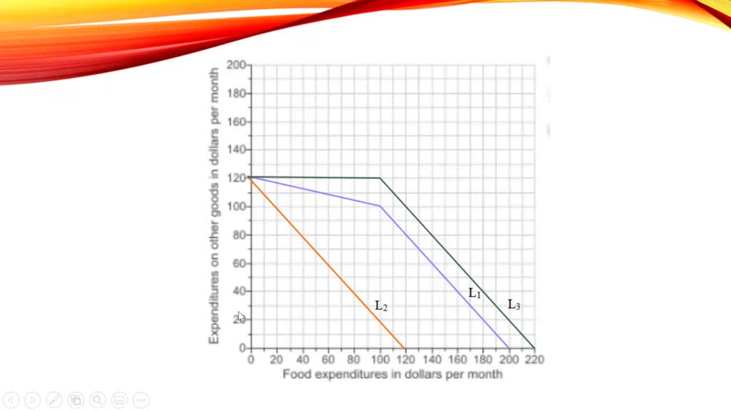 SOLVED:Since 1979 , recipients have been given food stamps. Before 1979 ...
