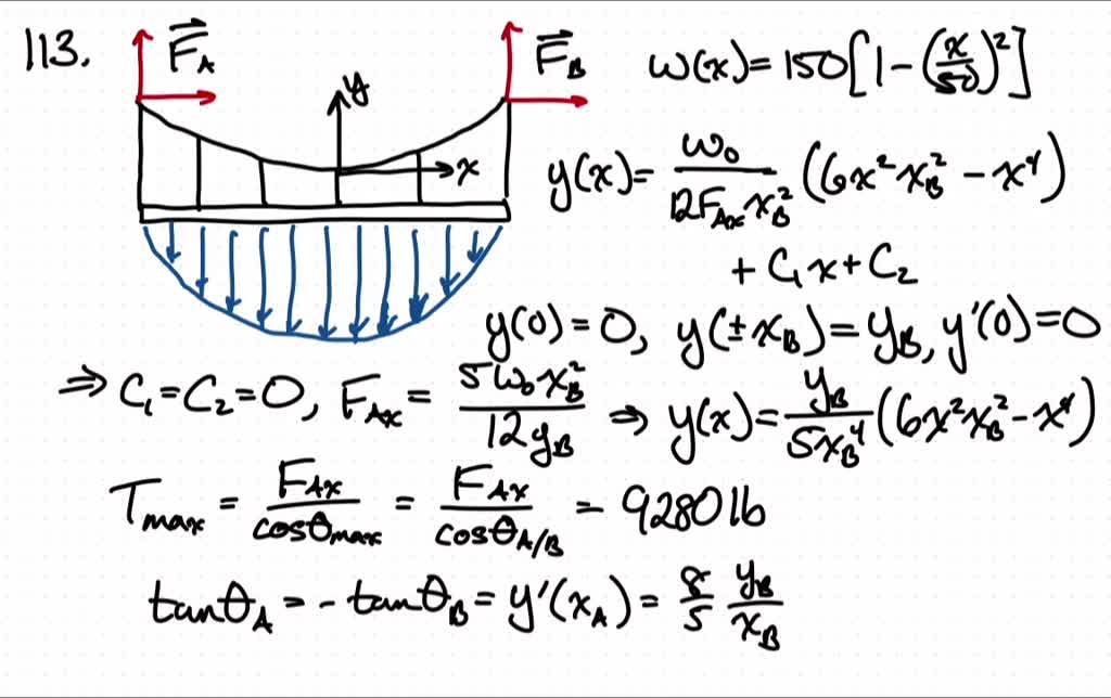 SOLVED:The cable is subjected to the parabolic loading w=150(1-(x / 50 ...