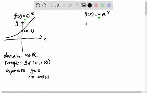 SOLVED:Graphing Exponential Functions Graph the function, not by ...