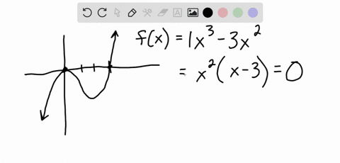 determine-the-intervals-on-which-the-given-function-f-is-increasing-and-the-intervals-on-which-f-i-5