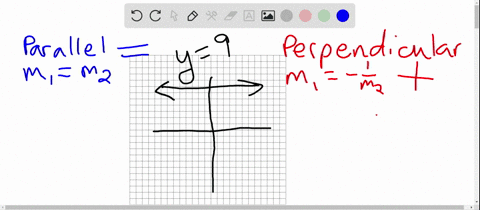 the-equation-of-a-line-is-given-find-the-slope-of-a-line-that-is-a-parallel-to-the-line-with-the--32
