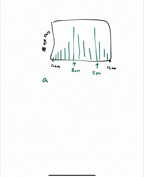 as-part-of-a-science-project-you-study-traffic-patterns-in-your-city-at-an-intersection-in-the-mid-4