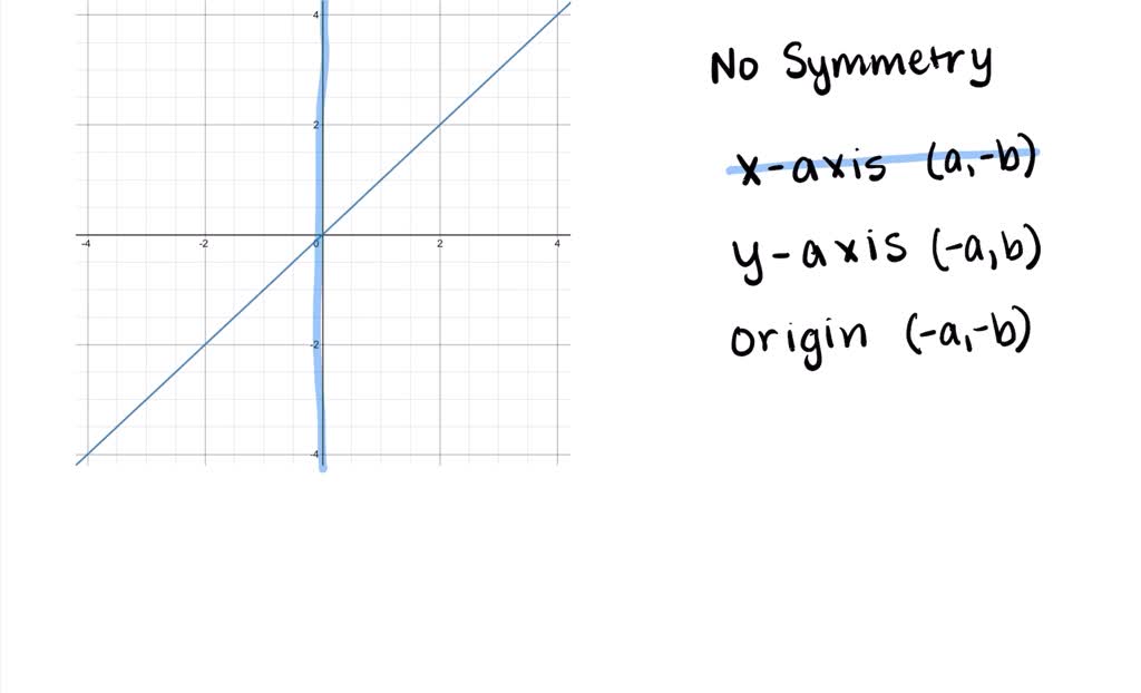 SOLVED:In Exercises 33-38, Match The Graph With The Corresponding ...