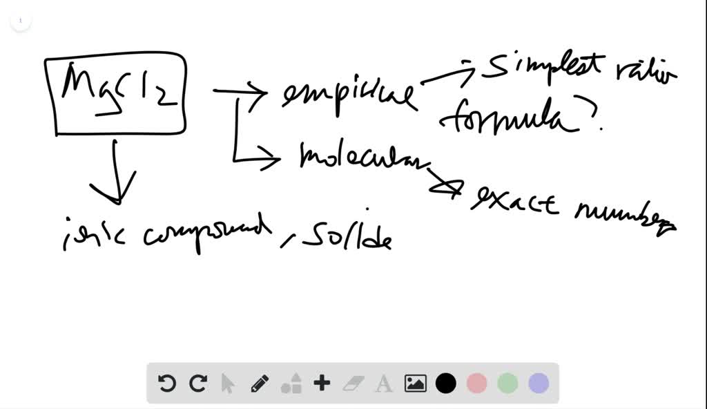 SOLVEDIs MgCl2 an empirical or a molecular formula for magnesium