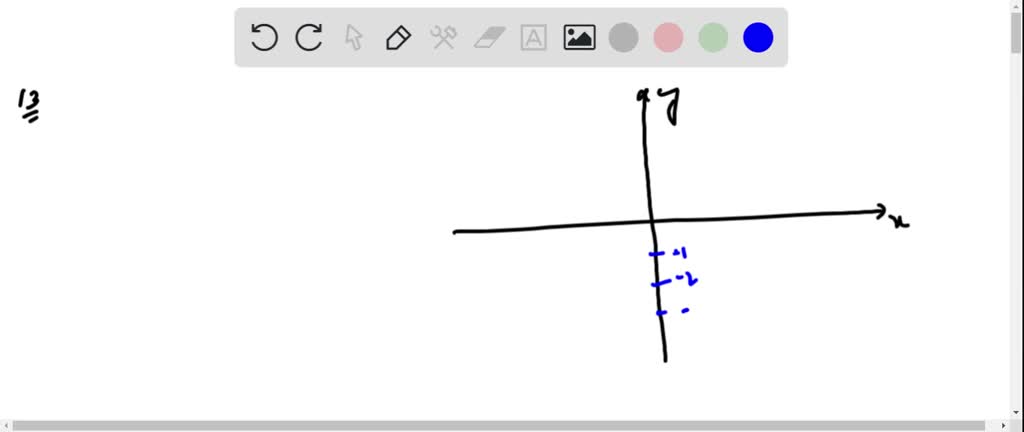 SOLVED:Find the coordinates of the point. The point is located five ...