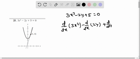 find-the-slope-of-the-graph-at-the-given-point-3-x2-2-y50