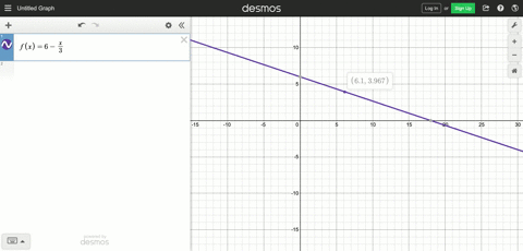 find-the-limit-l-then-find-delta0-such-that-fx-l001-whenever-0x-cdelta-lim-_x-rightarrow-6left6-frac