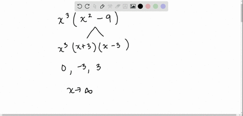 graphing-polynomials-factor-the-polynomial-and-use-the-factored-form-to-find-the-zeros-then-sketch-6