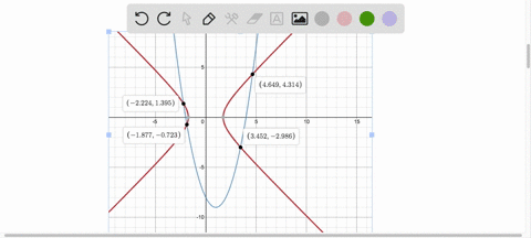 graphical-method-use-the-graphical-method-to-find-all-solutions-of-the-system-of-equations-rounded-6