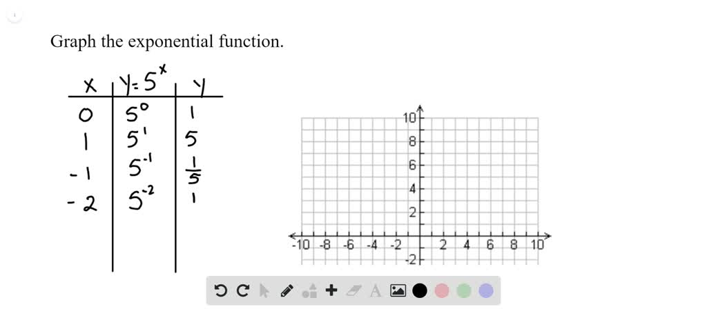 solved-display-the-graphs-of-the-given-functions-on-a-calculator-y-0-3