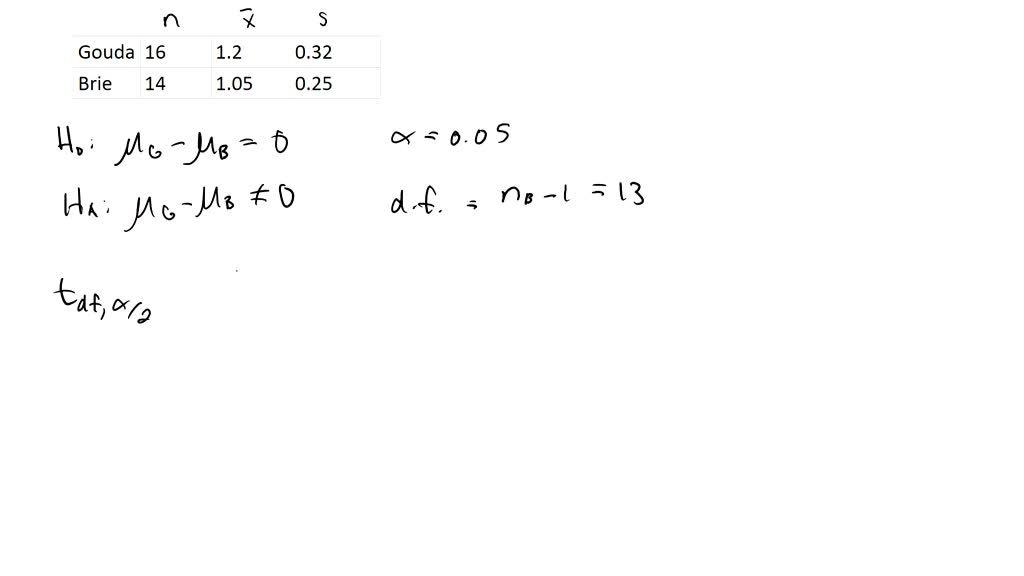 SOLVEDMany cheeses are produced in the shape of a wheel, and due to