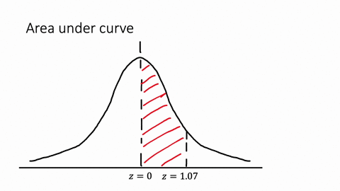 find-the-area-under-the-standard-normal-distribution-curve-between-z-0-and-z-107