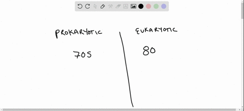 bacteria-have-80-s-ribosomes-each-composed-of-a-60-s-large-subunit-and-a-40-s-small-subunit