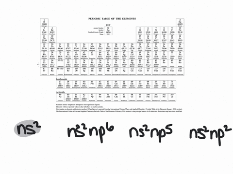 which-outer-electron-configurations-would-you-expect-to-correspond-to-a-noble-gas-to-a-metalloid-tex