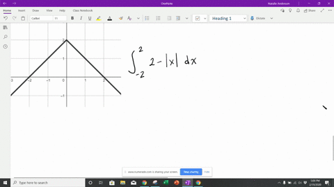 SOLVED:draw a graph of the signed area represented by the integral and ...