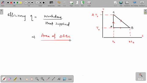 SOLVED:The temperature-energy diagram of a reversible engine cycle is ...