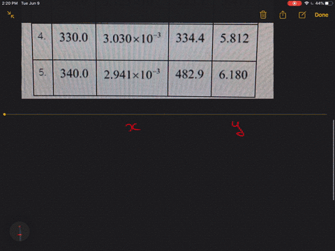 the-following-table-gives-the-vapor-pressure-of-hexafluorobenzene-leftmathrmc_6-mathrmf_6right-as-a-