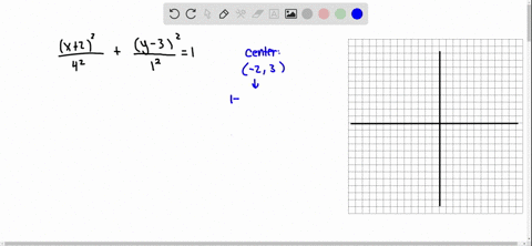 graph-each-ellipse-fracx2216y-321