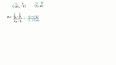 find-the-equation-of-the-line-through-the-given-points-20-8-text-and-512