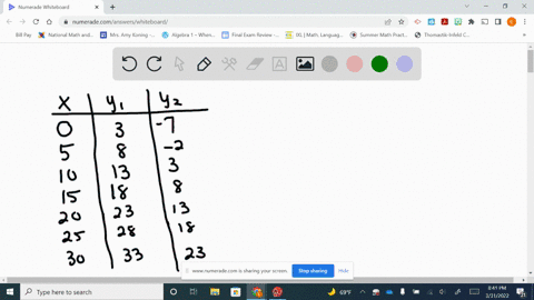 solve-the-systems-numerically-using-the-given-tables-label-each-system-as-consistent-or-inconsiste-3