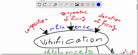 a-name-three-factors-that-influence-the-degree-to-which-vitrification-occurs-in-clay-based-ceramic-w