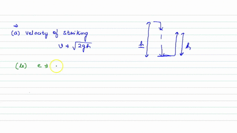 a-particle-falling-vertically-from-a-height-h-impinges-on-a-horizontal-fixed-plane-and-rebounds-to-a