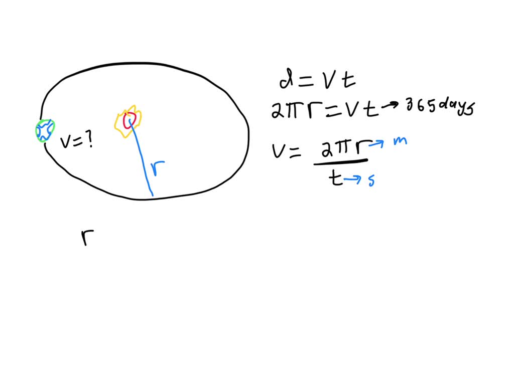 solved-what-is-the-orbital-speed-of-earth-around-the-sun