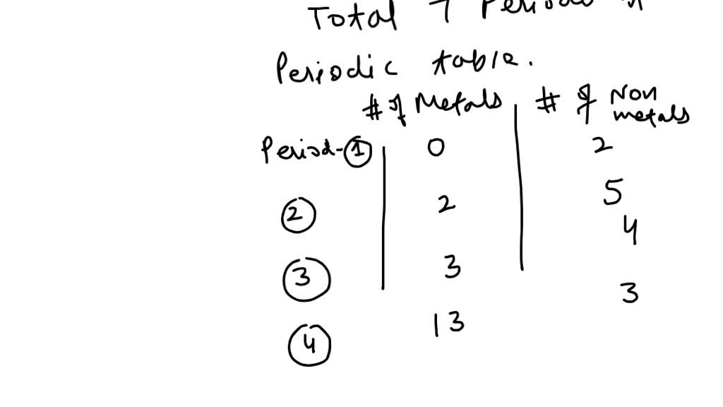 solved-which-period-s-in-the-periodic-table-contain-s-more-nonmetals