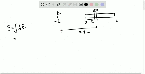 a-thin-rod-extends-along-the-x-axis-from-x0-to-xl-and-carries-line-charge-density-lambdalambda_0x--2