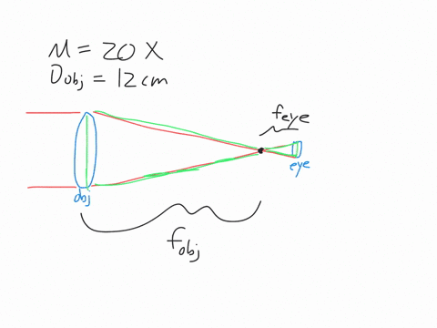 a-20-times-telescope-has-a-12-cm-diameter-objective-lens-what-minimum-diameter-must-the-eyepiece-len