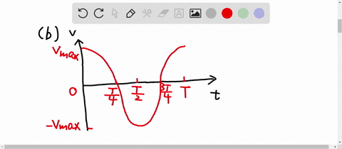 a-sketch-a-motion-diagram-and-a-position-versus-time-graph-for-the-motion-of-a-cart-attached-to-a-sp