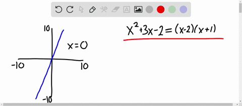 explain-how-the-following-graph-of-yx23-x-2-x-2x1-can-be-used-to-show-that-x23-x-2-neqx-2x1-graph-ca